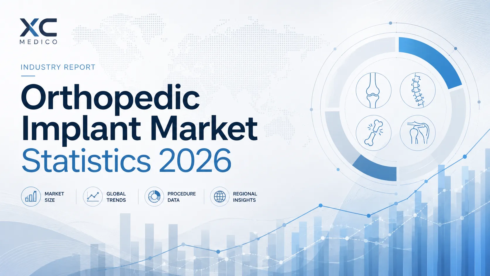 Statistik Pasar Implan Orthopedic 2026